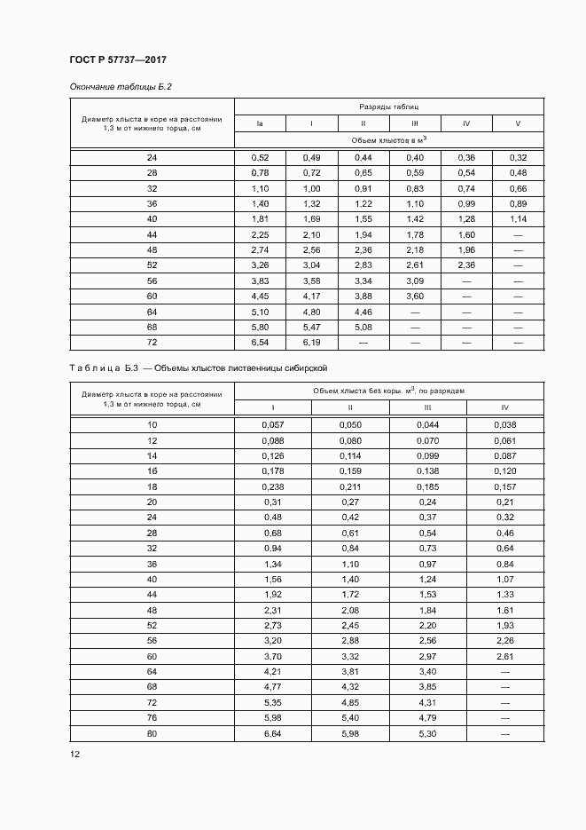 Страница 15 ГОСТ Р 57737-2017