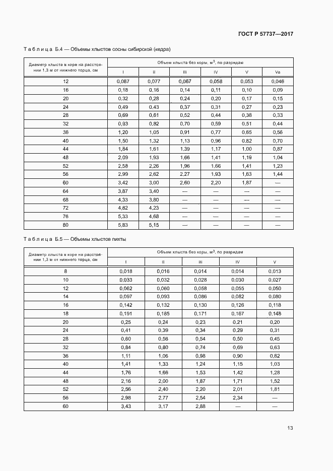 Страница 16 ГОСТ Р 57737-2017