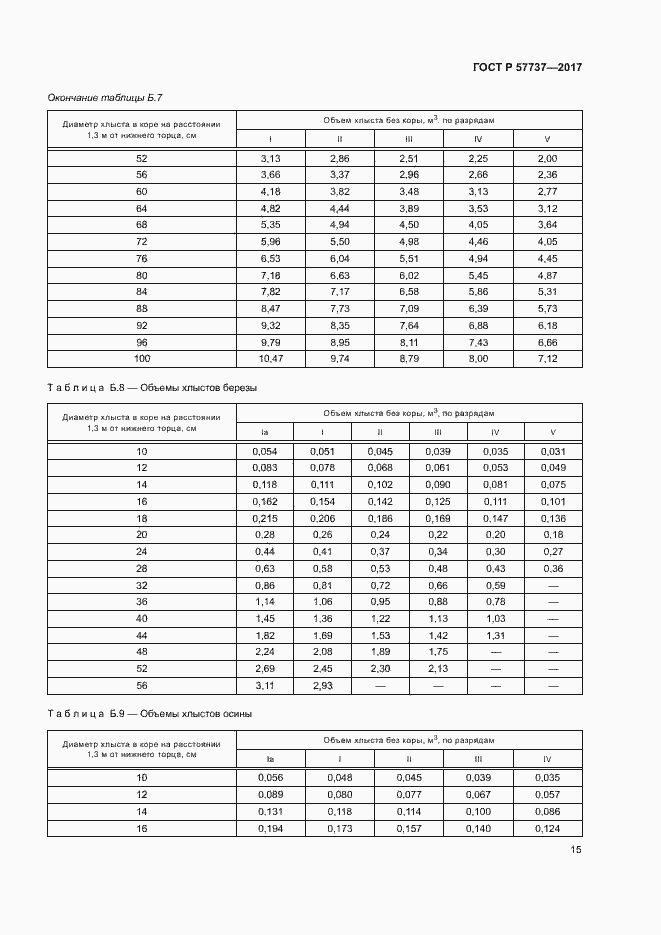 Страница 18 ГОСТ Р 57737-2017