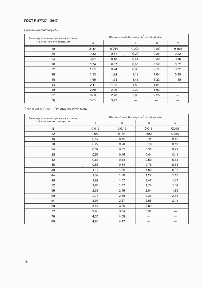 Страница 19 ГОСТ Р 57737-2017