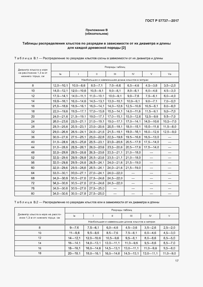 Страница 20 ГОСТ Р 57737-2017