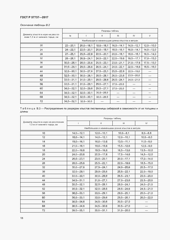 Страница 21 ГОСТ Р 57737-2017