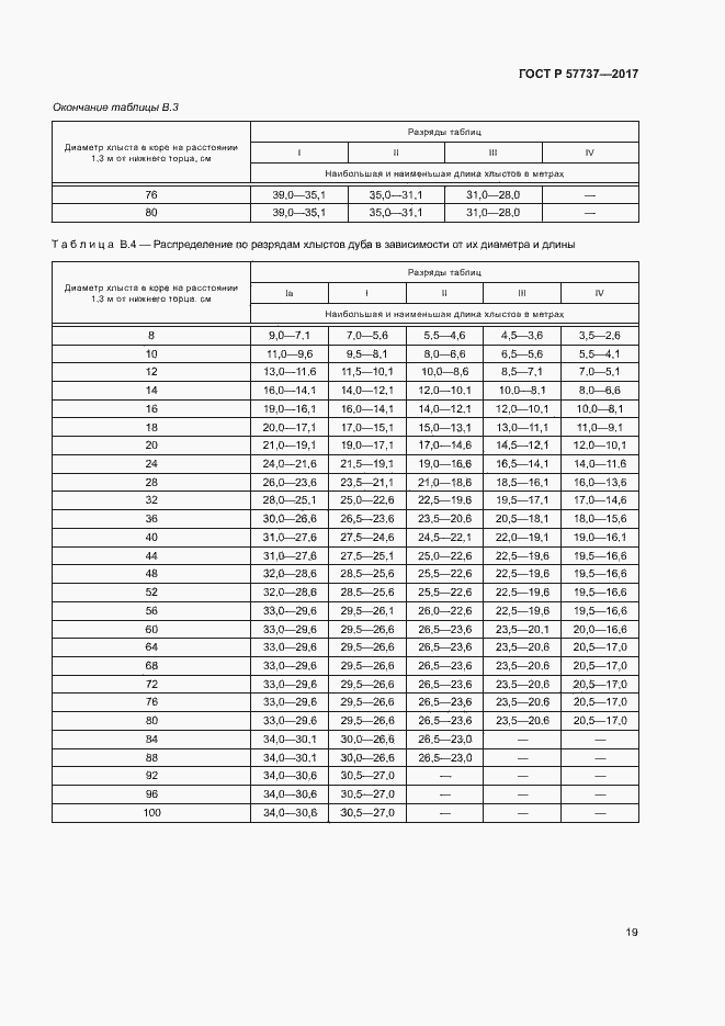 Страница 22 ГОСТ Р 57737-2017
