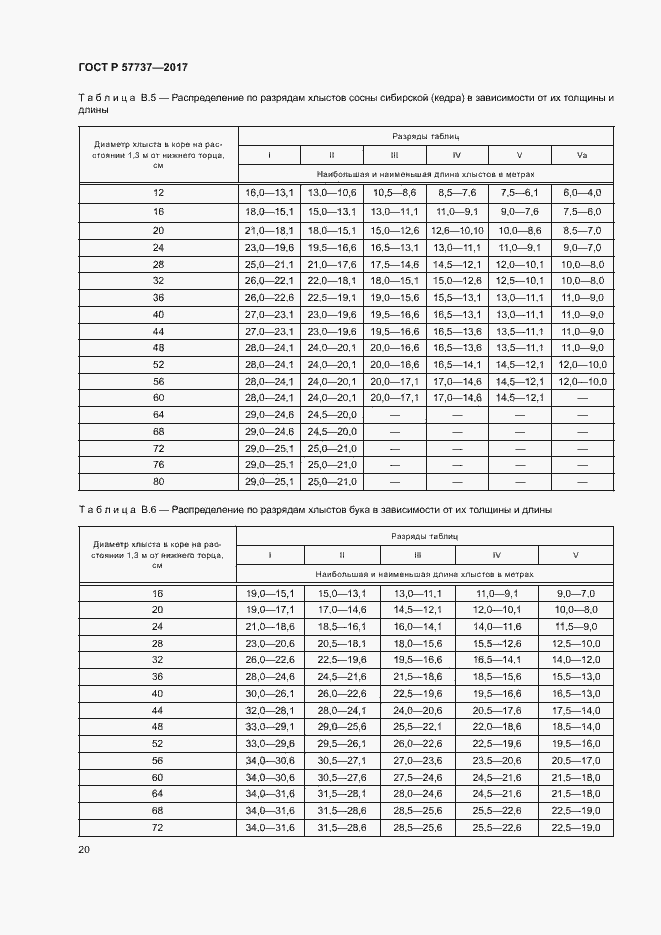 Страница 23 ГОСТ Р 57737-2017