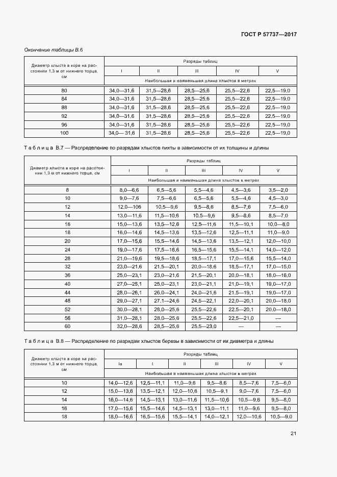 Страница 24 ГОСТ Р 57737-2017