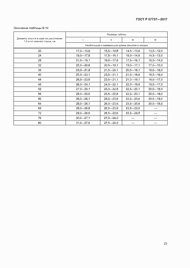 Страница 26 ГОСТ Р 57737-2017