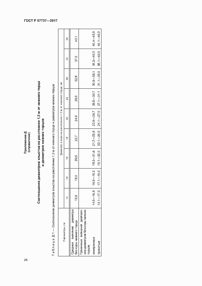 Страница 29 ГОСТ Р 57737-2017