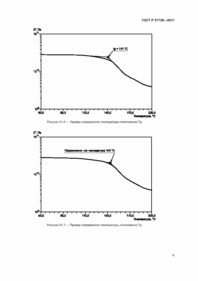 Страница 12 ГОСТ Р 57739-2017