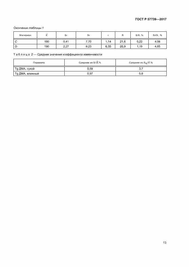 Страница 16 ГОСТ Р 57739-2017