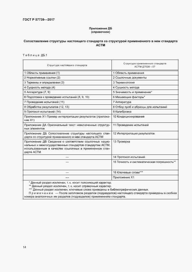 Страница 17 ГОСТ Р 57739-2017