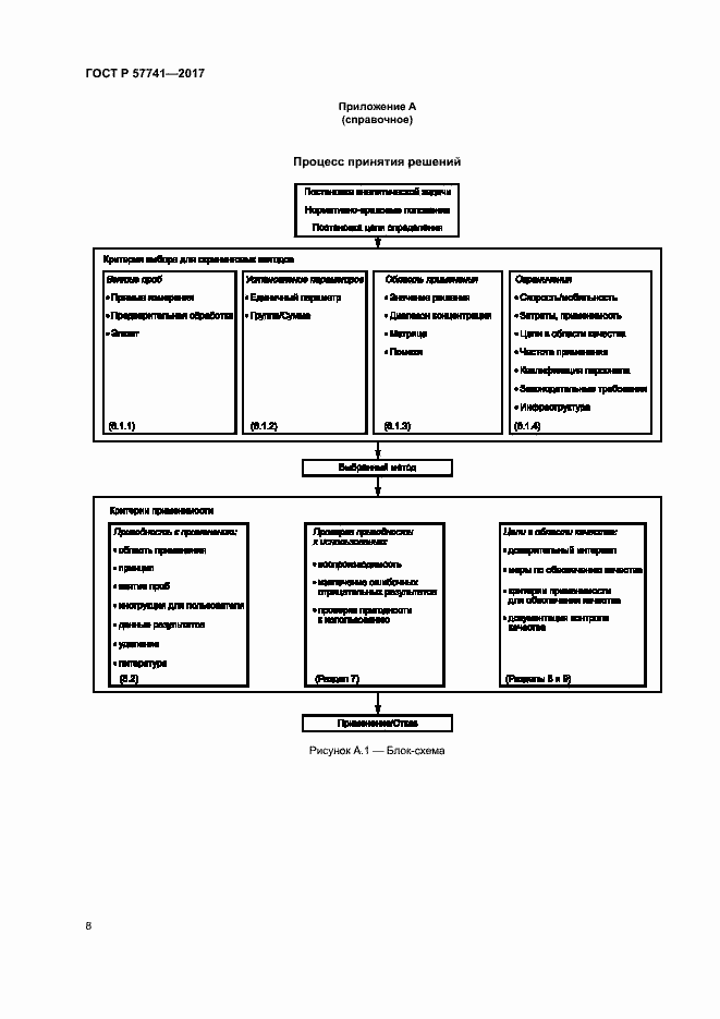 Страница 12 ГОСТ Р 57741-2017