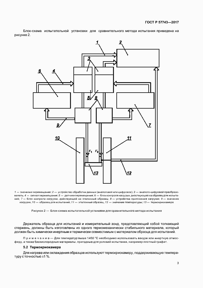 Страница 6 ГОСТ Р 57743-2017