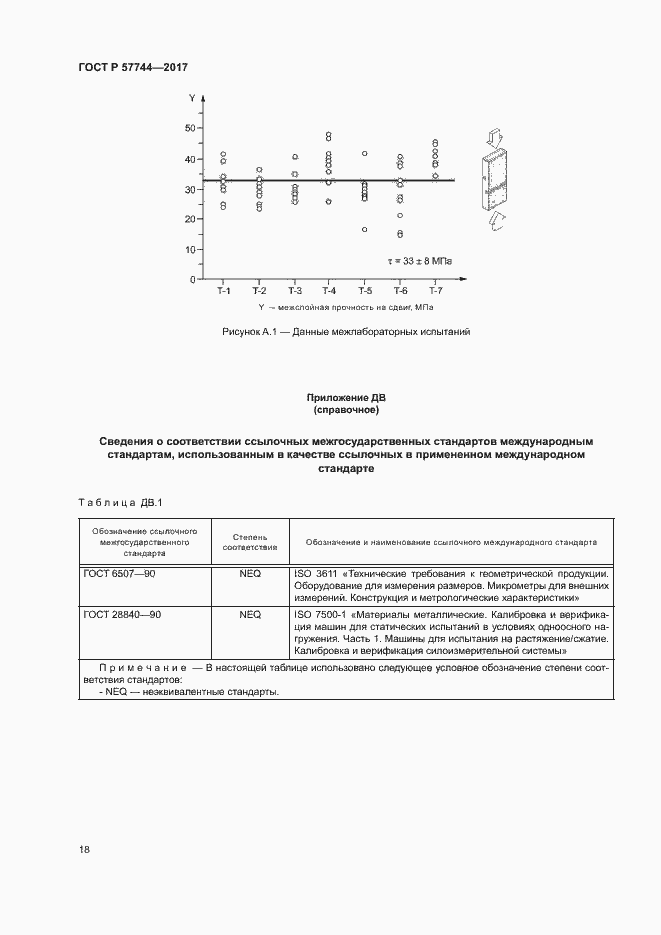 Страница 21 ГОСТ Р 57744-2017