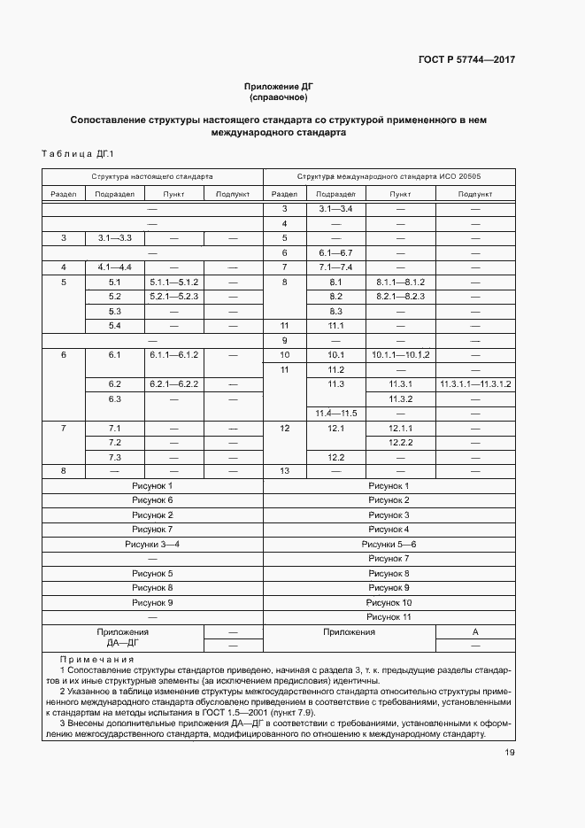 Страница 22 ГОСТ Р 57744-2017