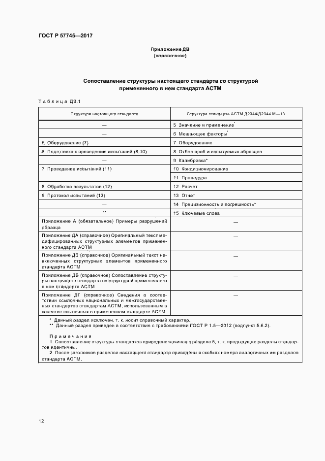 Страница 16 ГОСТ Р 57745-2017