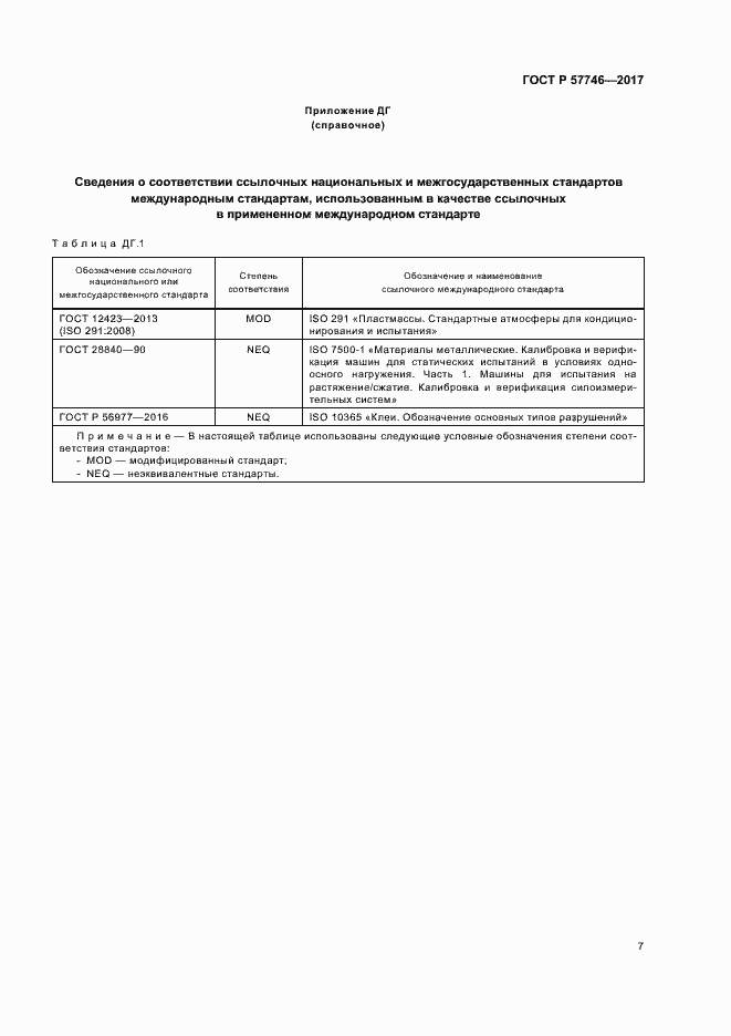 Страница 11 ГОСТ Р 57746-2017