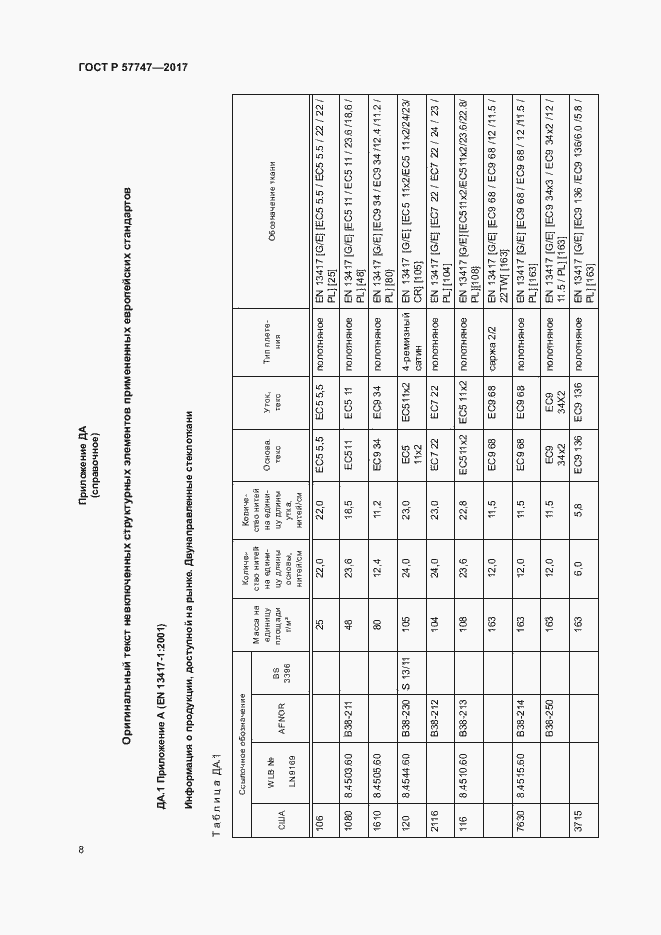 Страница 12 ГОСТ Р 57747-2017