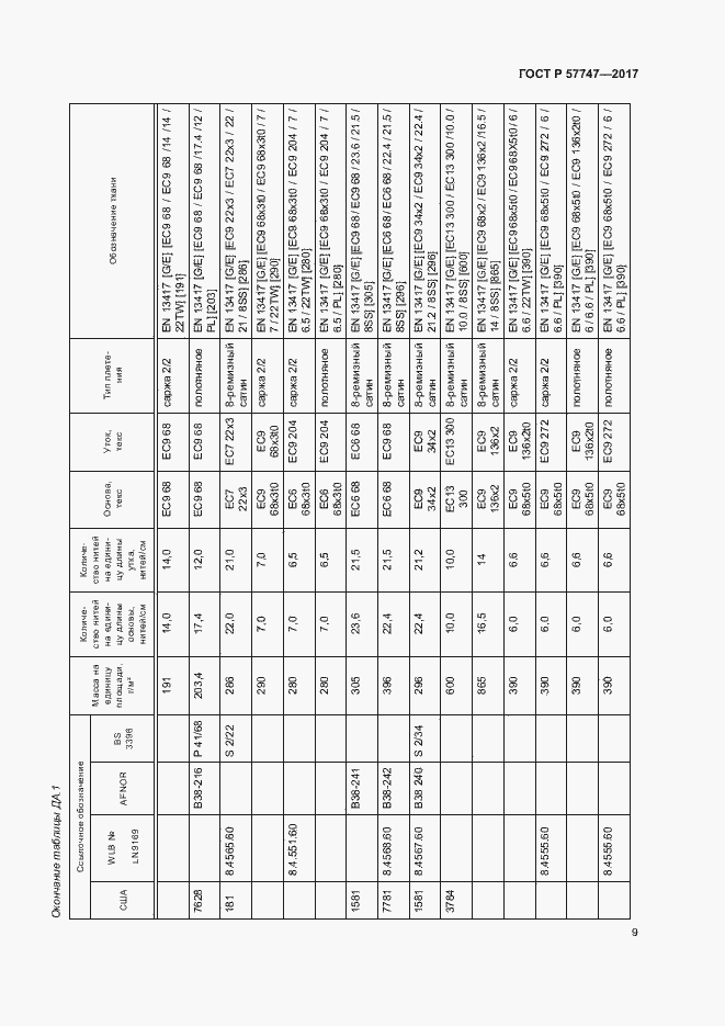 Страница 13 ГОСТ Р 57747-2017