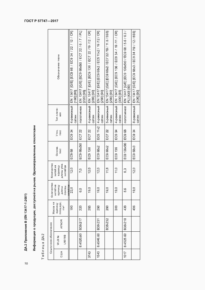 Страница 14 ГОСТ Р 57747-2017