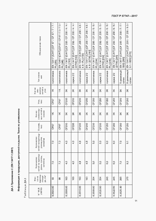 Страница 15 ГОСТ Р 57747-2017