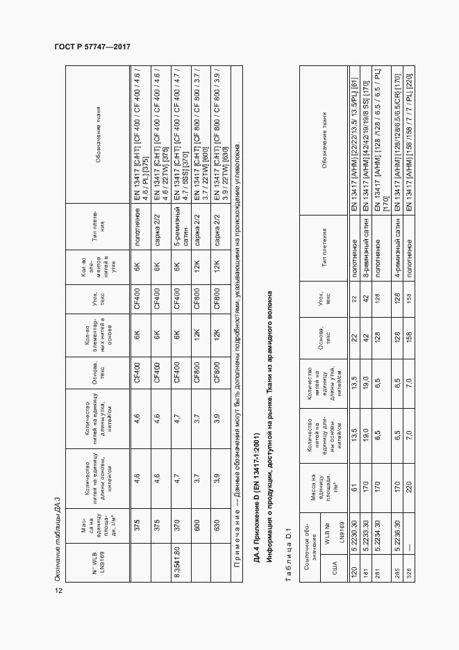 Страница 16 ГОСТ Р 57747-2017