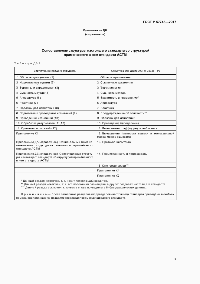 Страница 11 ГОСТ Р 57748-2017