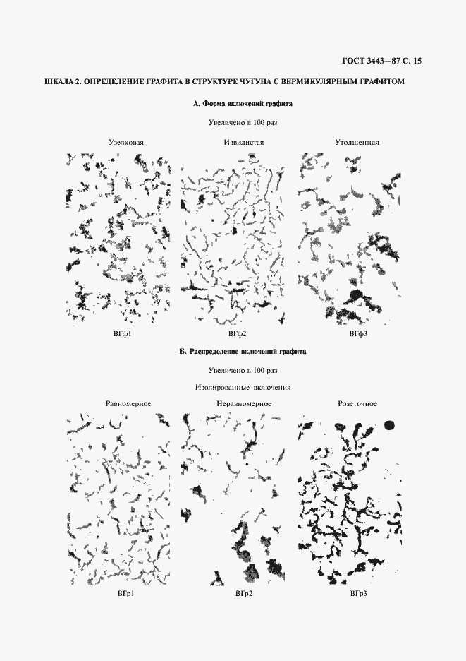 Страница 16 ГОСТ 3443-87