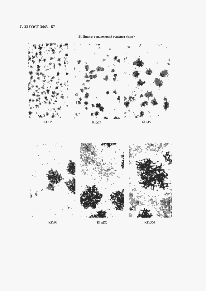 Страница 23 ГОСТ 3443-87