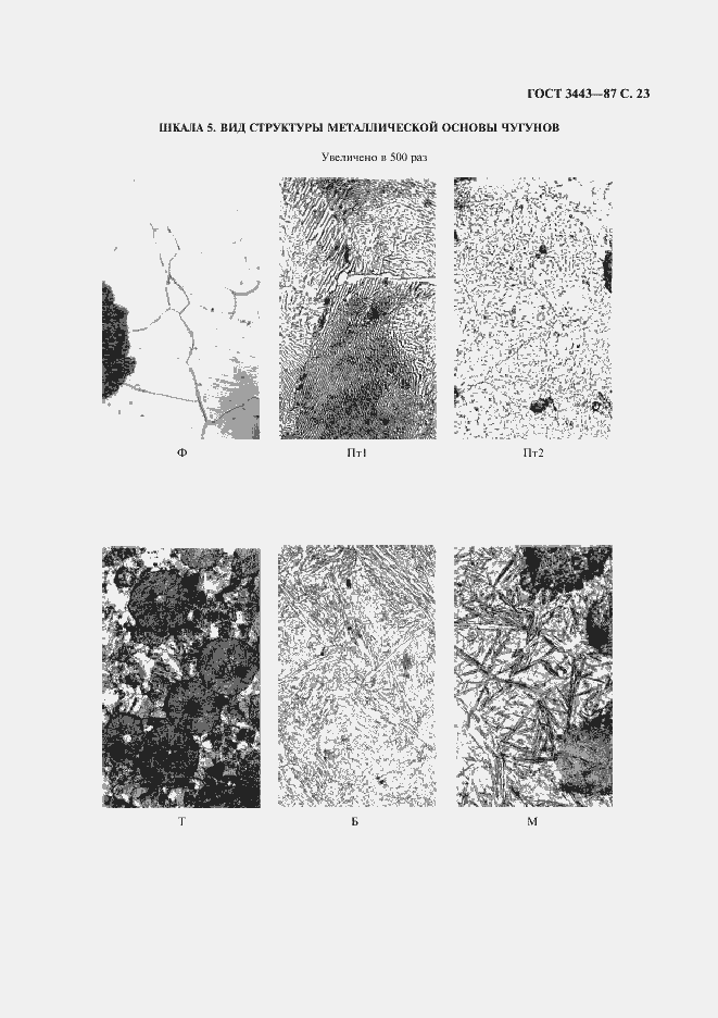 Страница 24 ГОСТ 3443-87