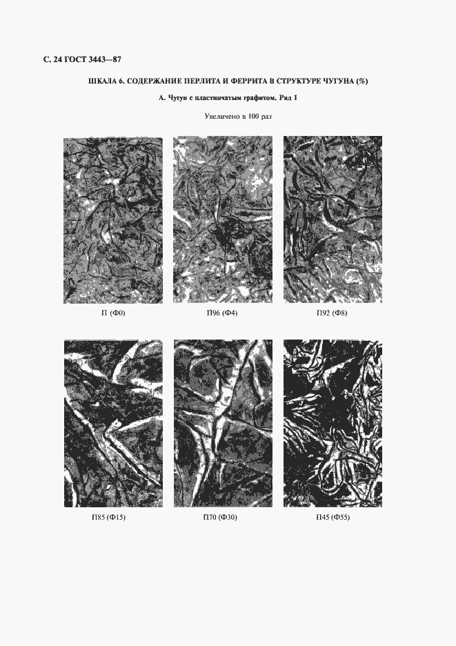 Страница 25 ГОСТ 3443-87