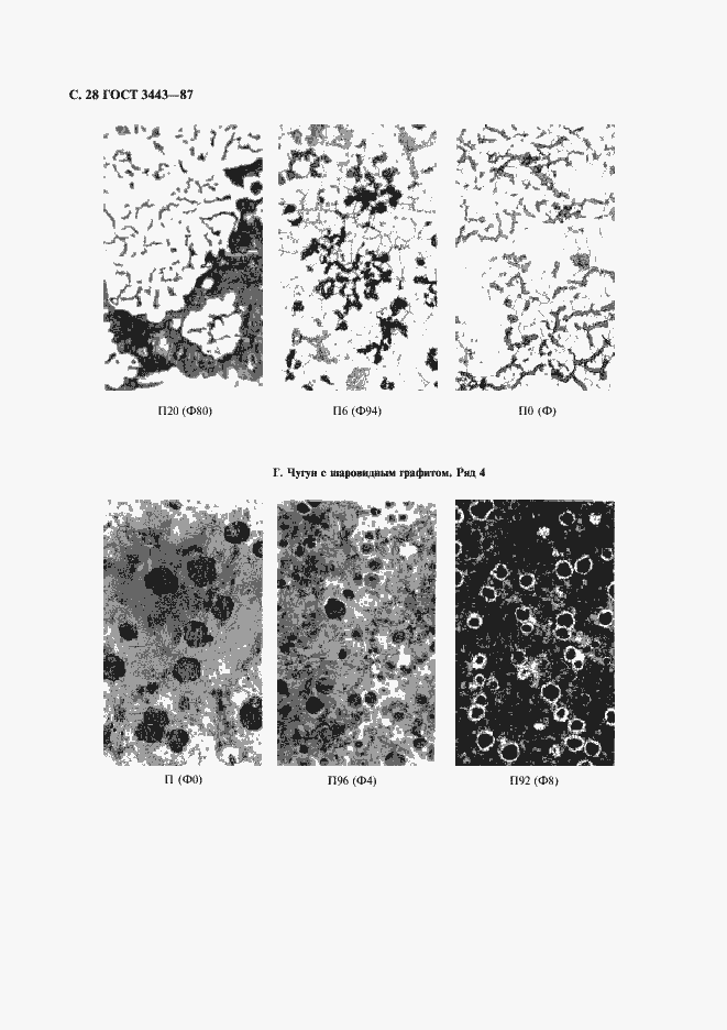 Страница 29 ГОСТ 3443-87