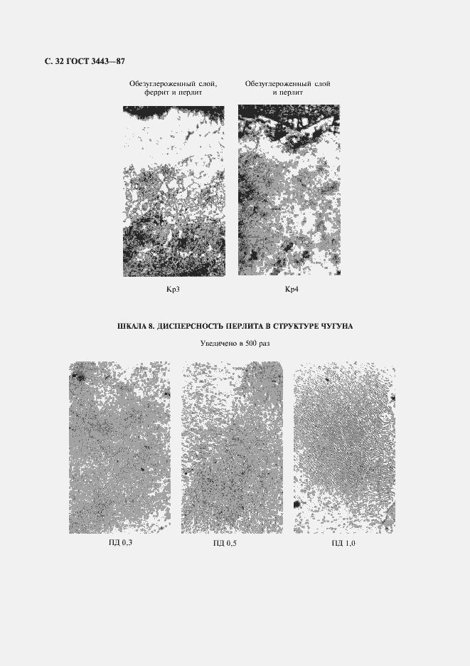 Страница 33 ГОСТ 3443-87
