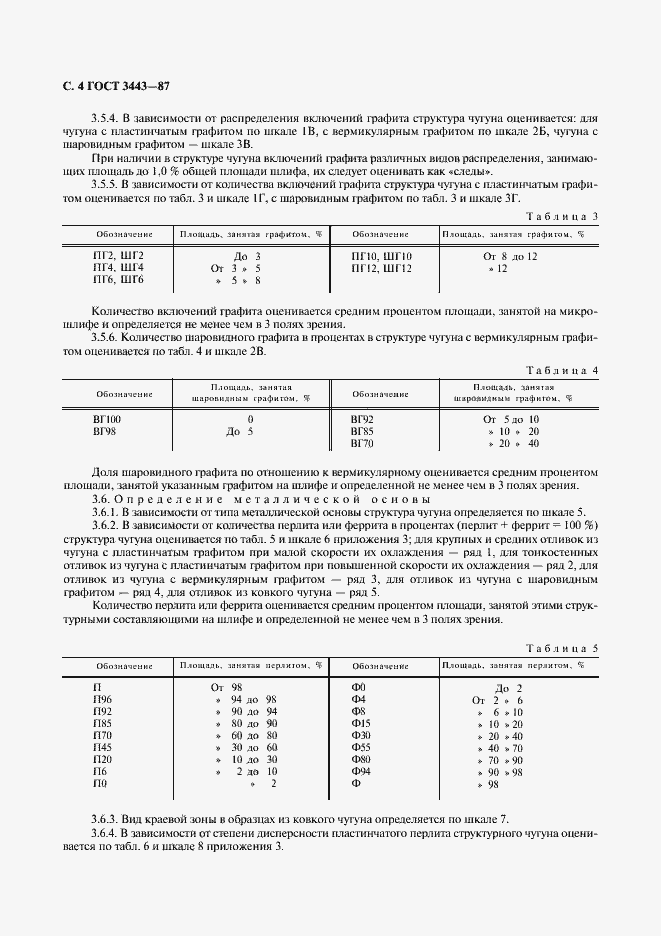 Страница 5 ГОСТ 3443-87
