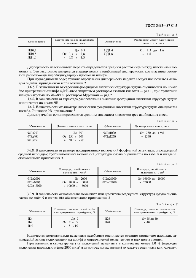 Страница 6 ГОСТ 3443-87