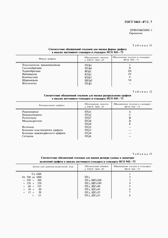 Страница 8 ГОСТ 3443-87