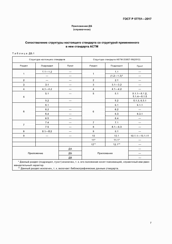 Страница 10 ГОСТ Р 57751-2017