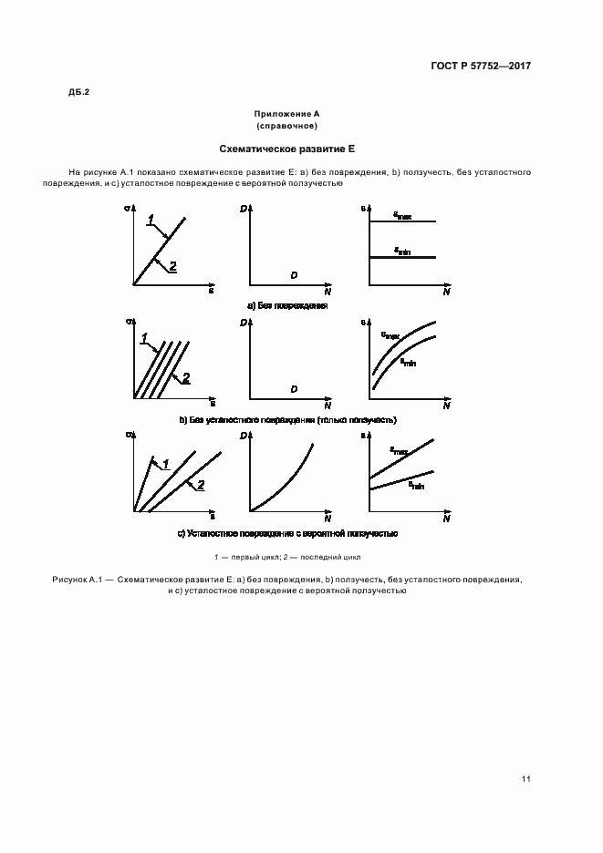 Страница 13 ГОСТ Р 57752-2017