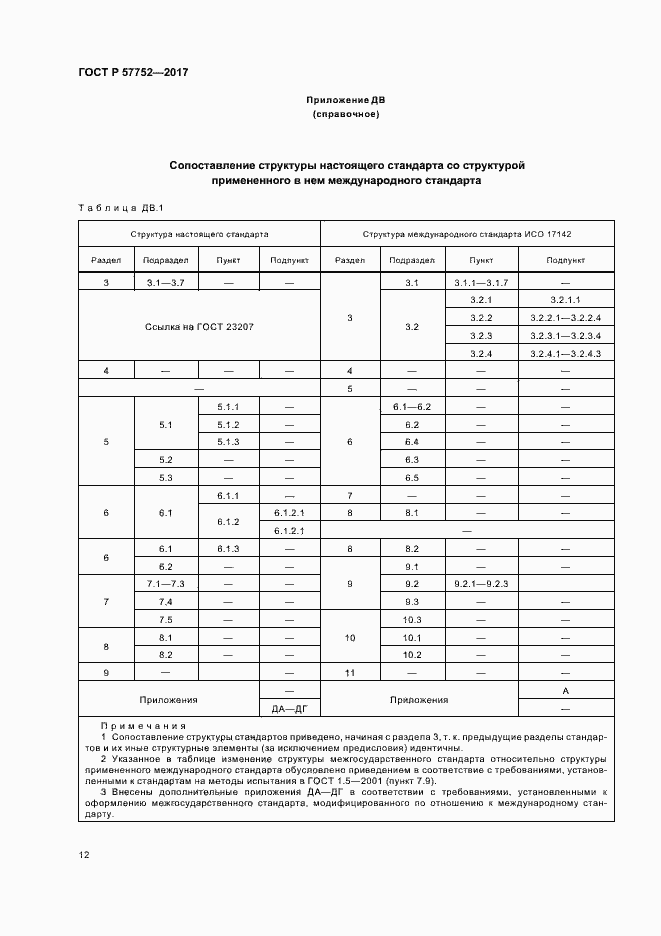 Страница 14 ГОСТ Р 57752-2017