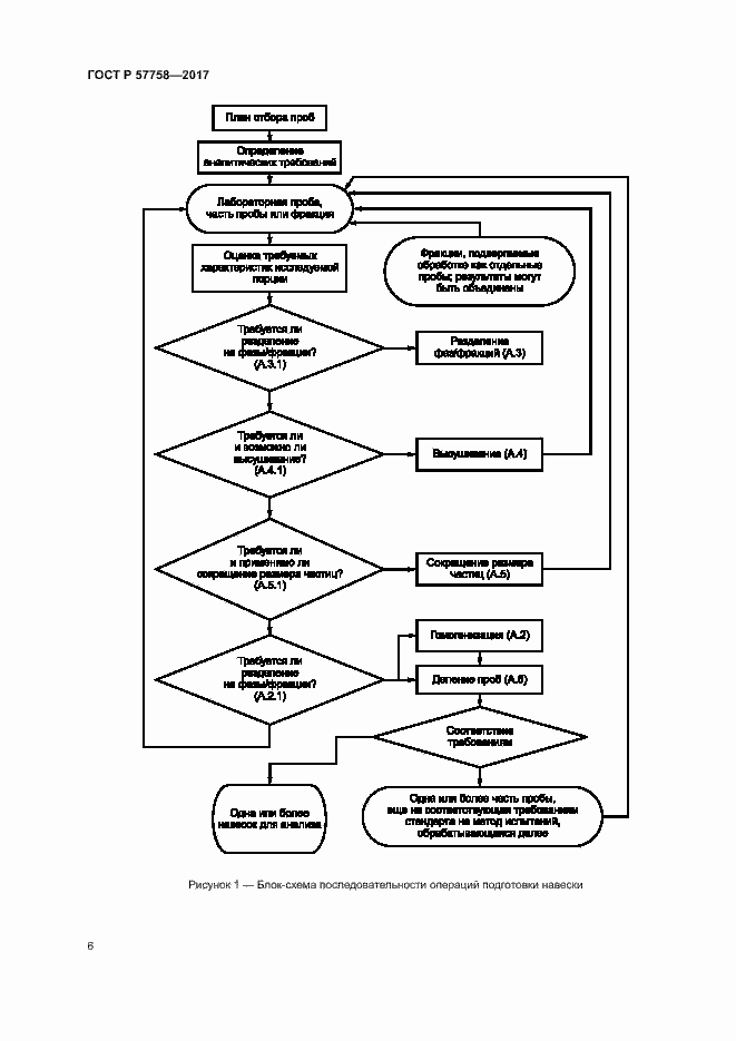 Страница 10 ГОСТ Р 57758-2017