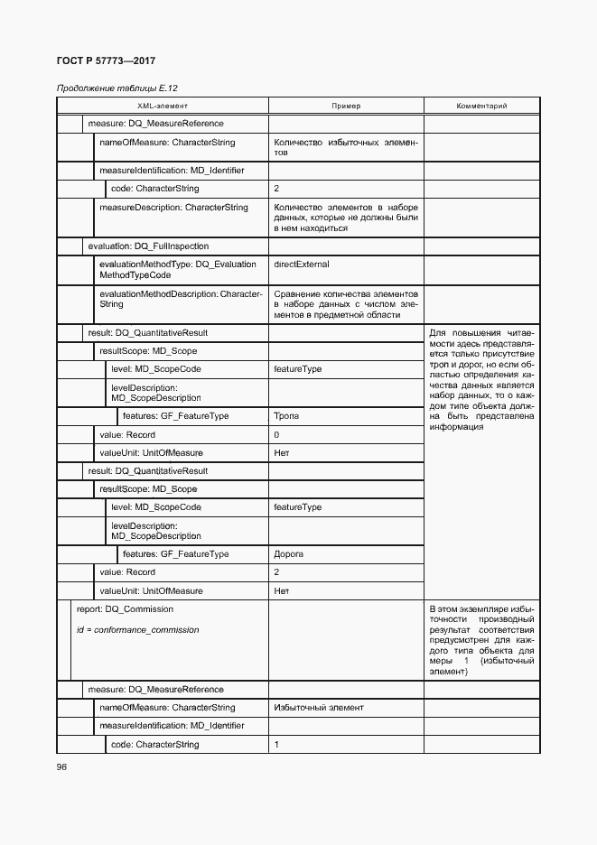 Страница 100 ГОСТ Р 57773-2017