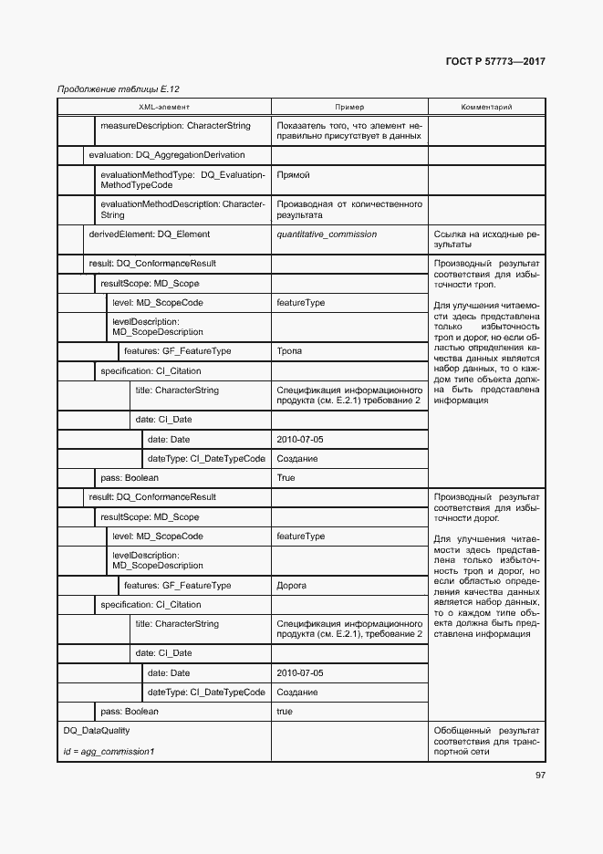 Страница 101 ГОСТ Р 57773-2017