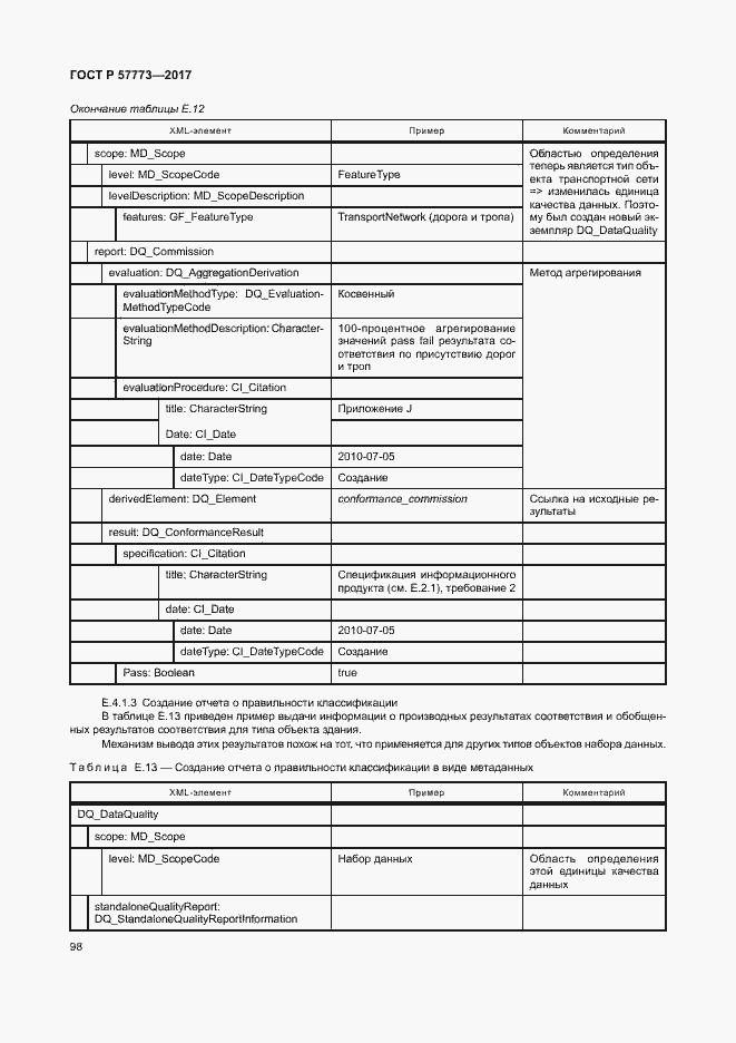 Страница 102 ГОСТ Р 57773-2017