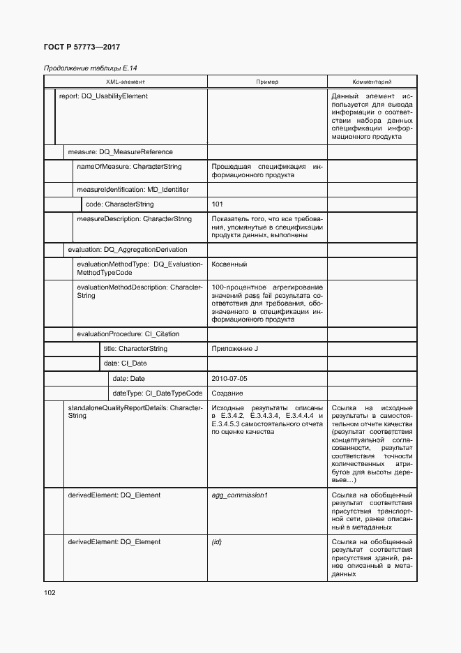 Страница 106 ГОСТ Р 57773-2017