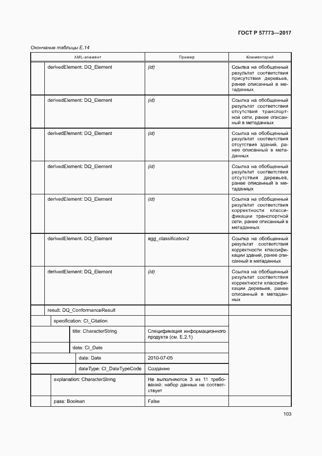 Страница 107 ГОСТ Р 57773-2017