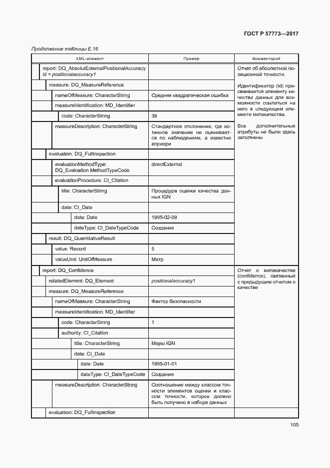 Страница 109 ГОСТ Р 57773-2017