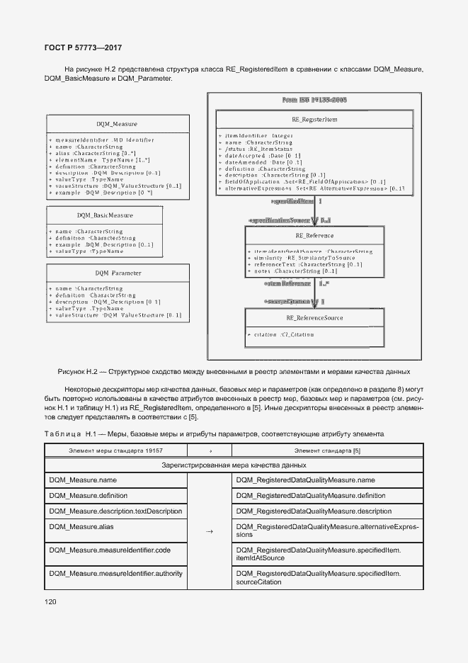 Страница 124 ГОСТ Р 57773-2017
