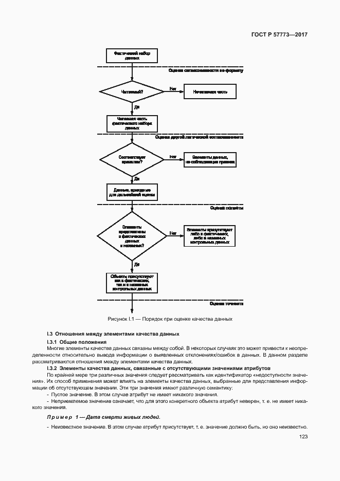 Страница 127 ГОСТ Р 57773-2017