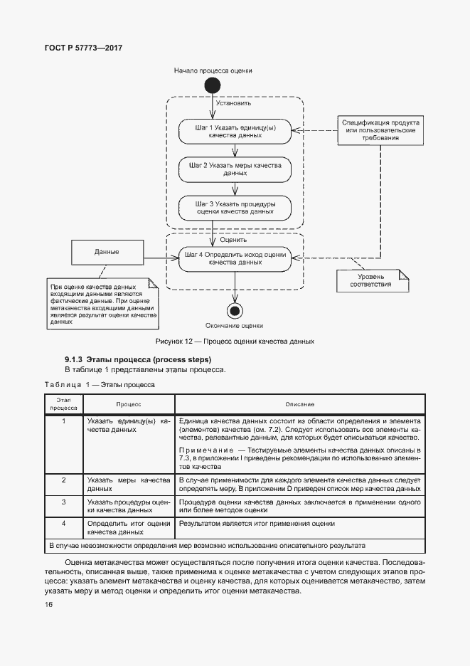 Страница 20 ГОСТ Р 57773-2017