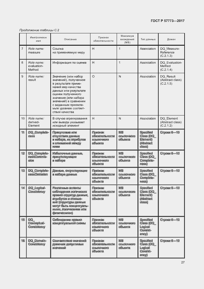 Страница 31 ГОСТ Р 57773-2017