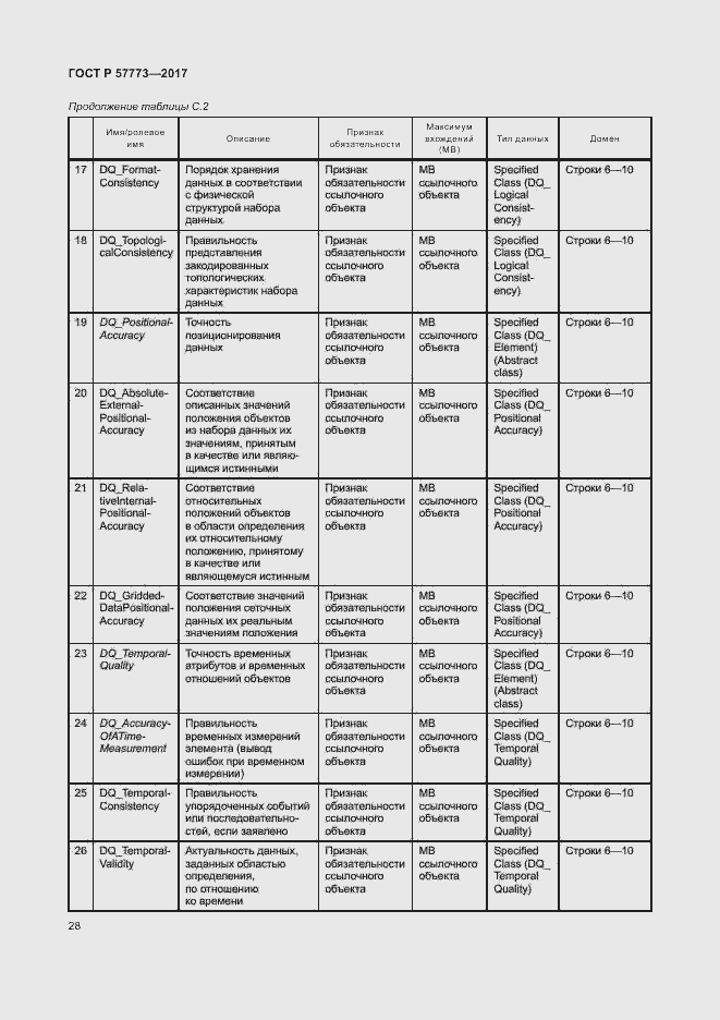 Страница 32 ГОСТ Р 57773-2017